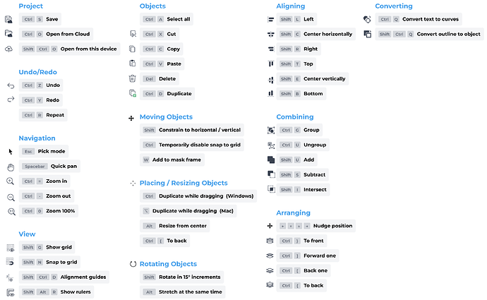 A visual guide of the shortcuts in CorelDRAW Go
