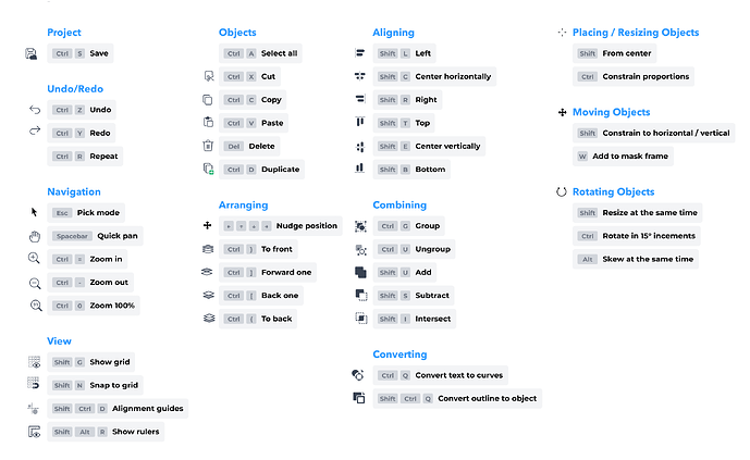 A visual guide of the shortcuts in CorelDRAW Go